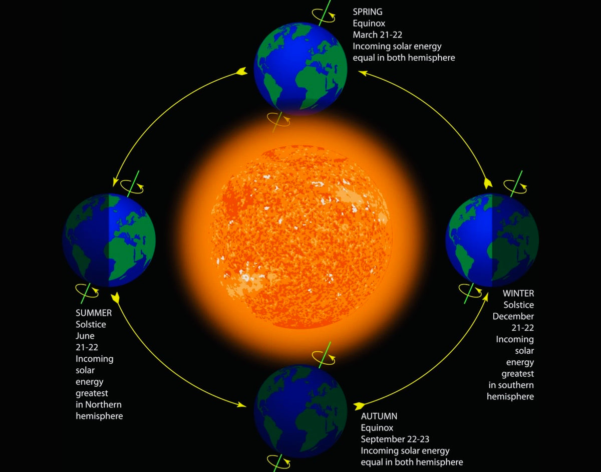 DNA Activation :: AUTUMN EQUINOX