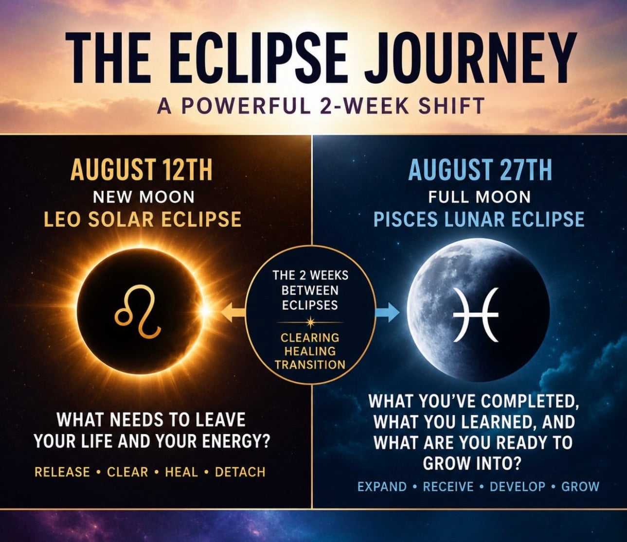 DNA Activation :: ECLIPSE PORTAL (Solar to Luna Eclipse journey)